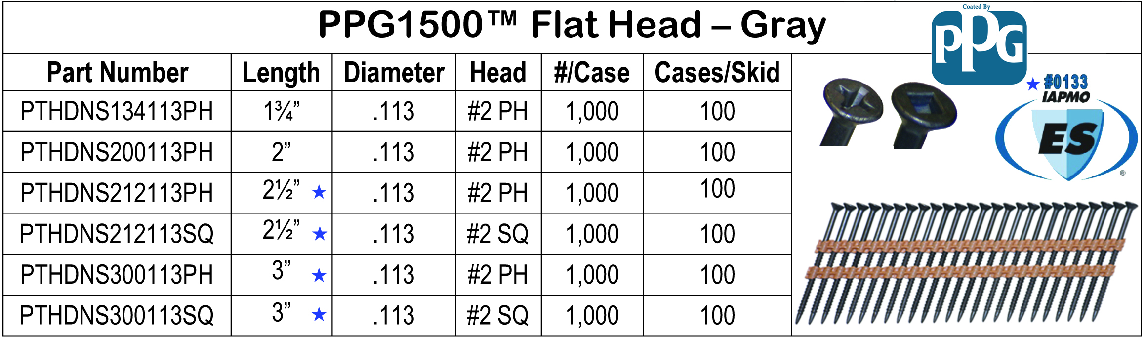 PPG1500 Flat Head Gray Strip