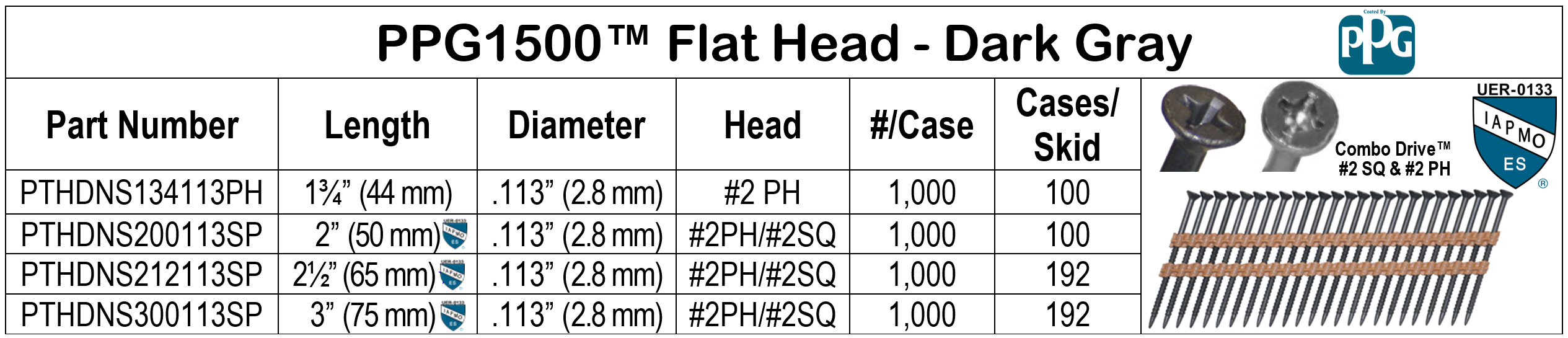 PPG1500 Flat Head Wire Coil