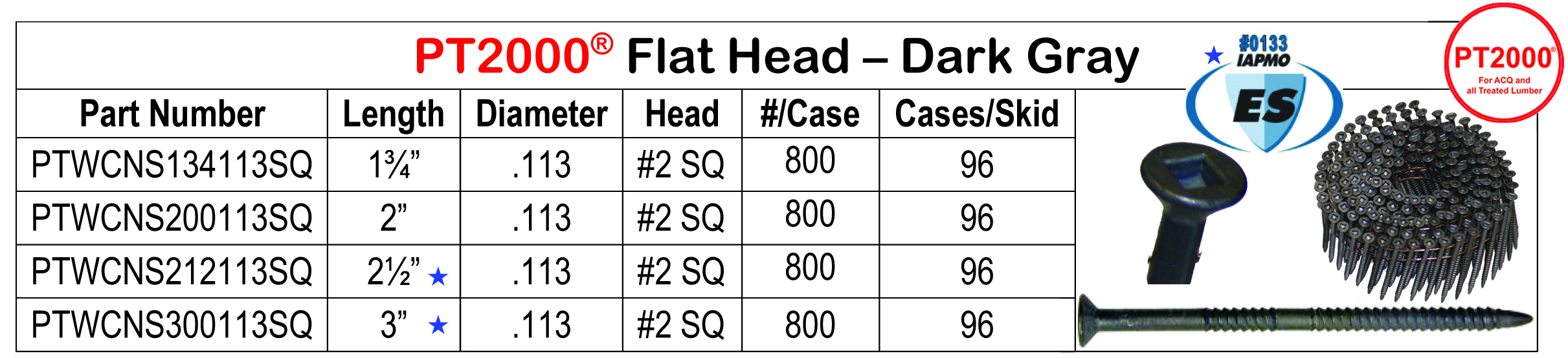 PT Wire Coil