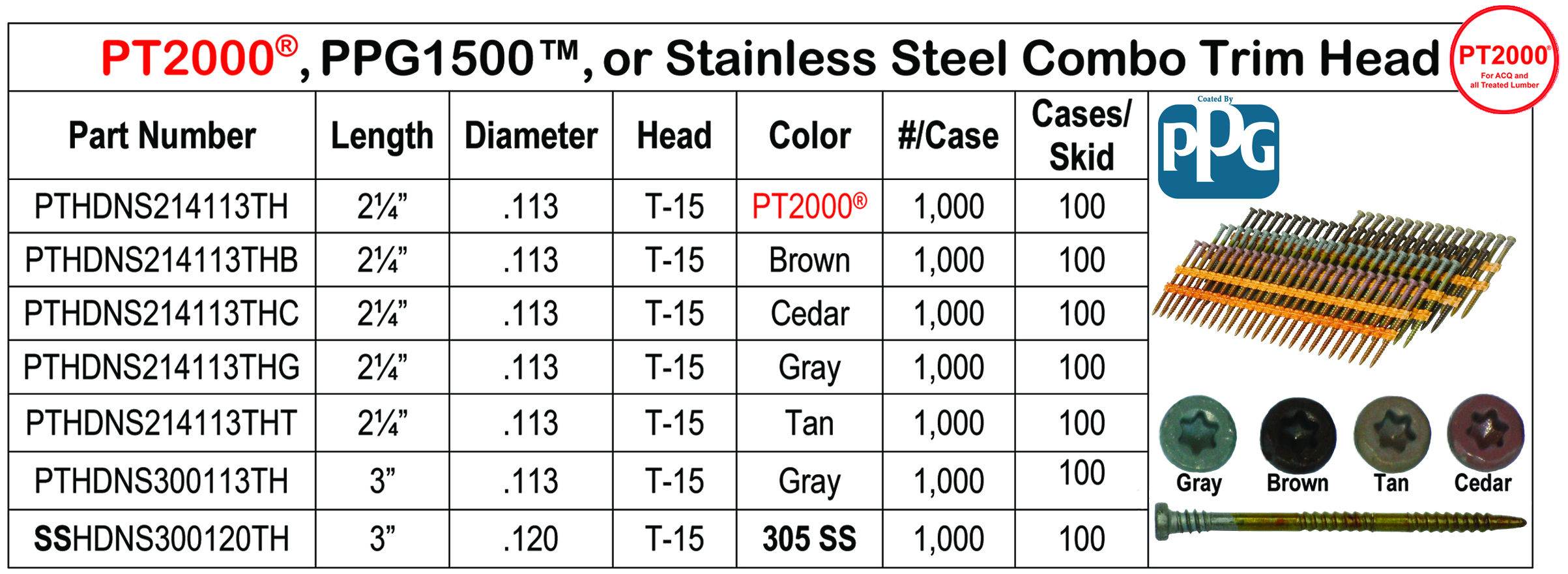 PT2000, PPG1500, & SS