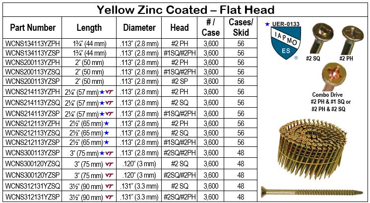 Crating YZ Wire Coil