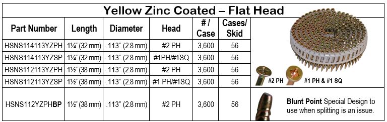 YZ Plastic Sheet Coil