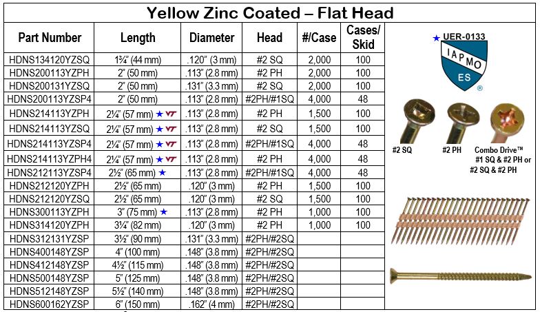 YZ Flat Head Plastic Strip