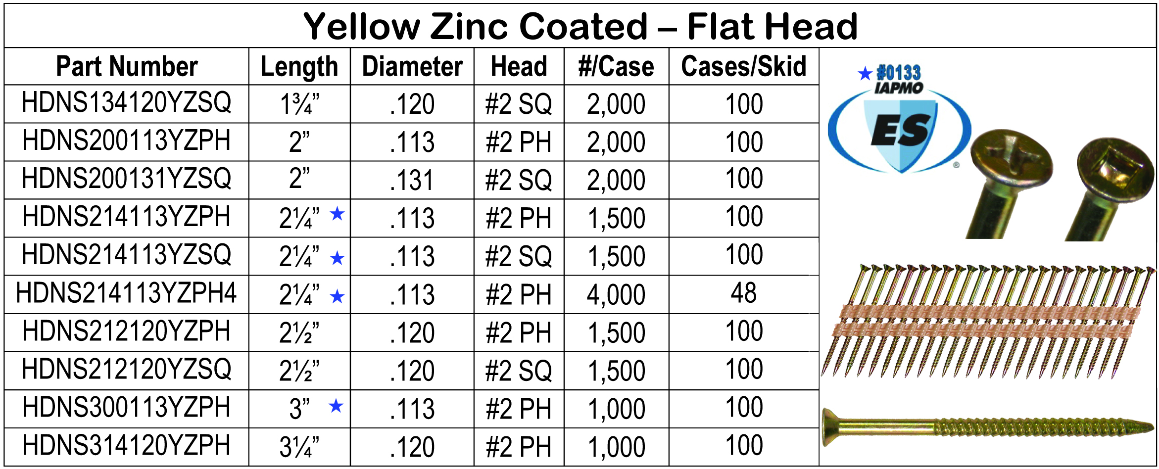 YZ Flat Head Plastic Strip