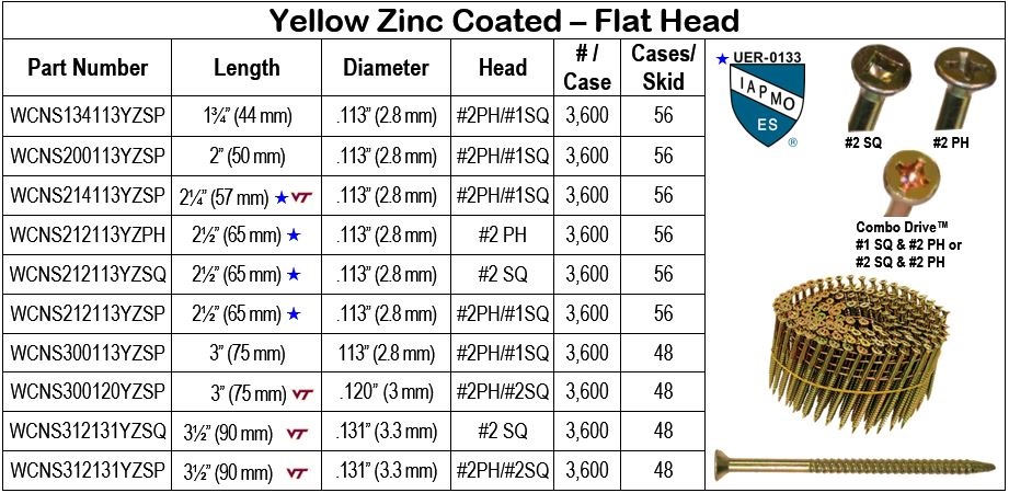 YZ Wire Coil